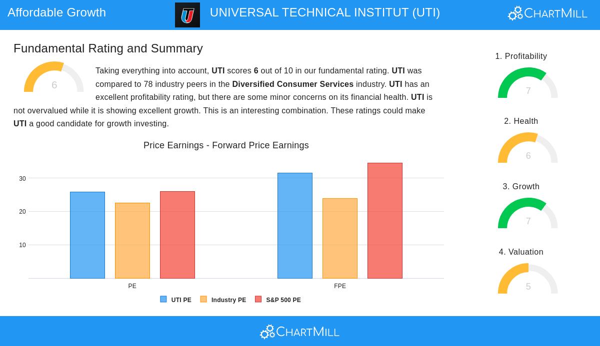 Universal Technical Institute