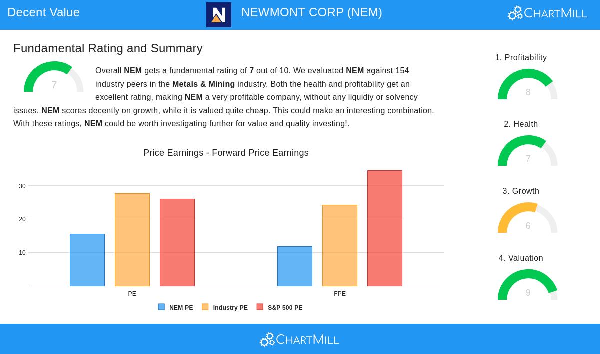Newmont Corp