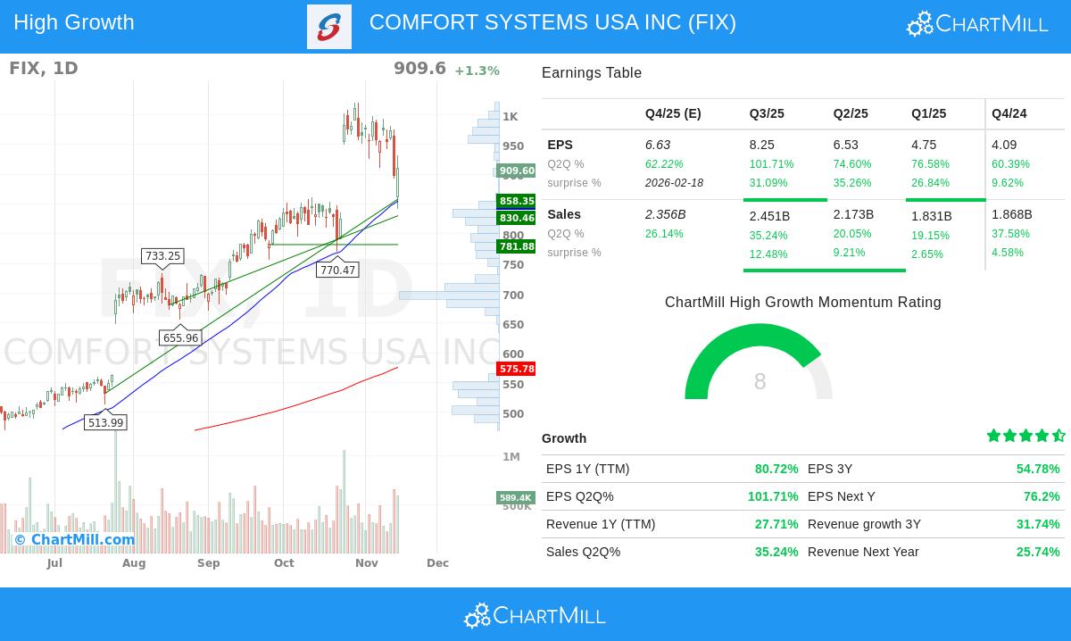 Comfort Systems USA Inc