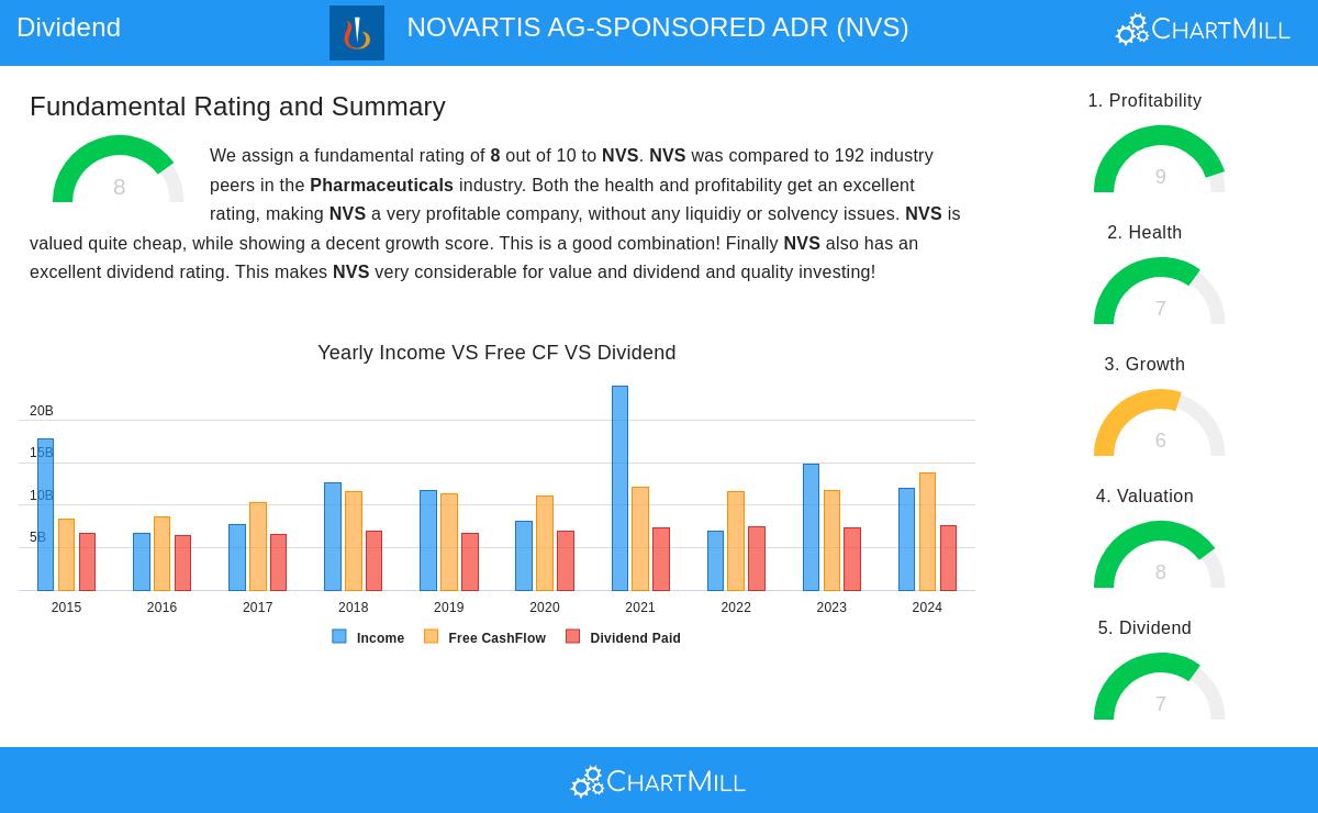 Novartis AG-Sponsored ADR
