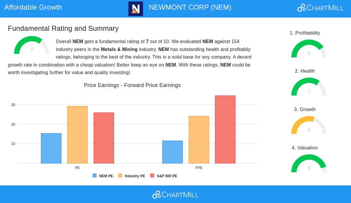 Newmont Corp mining operation