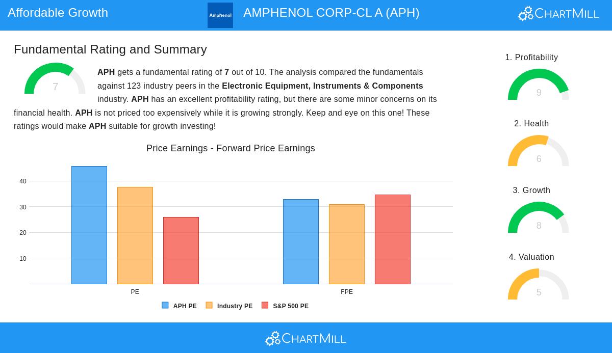 AMPHENOL CORP-CL A