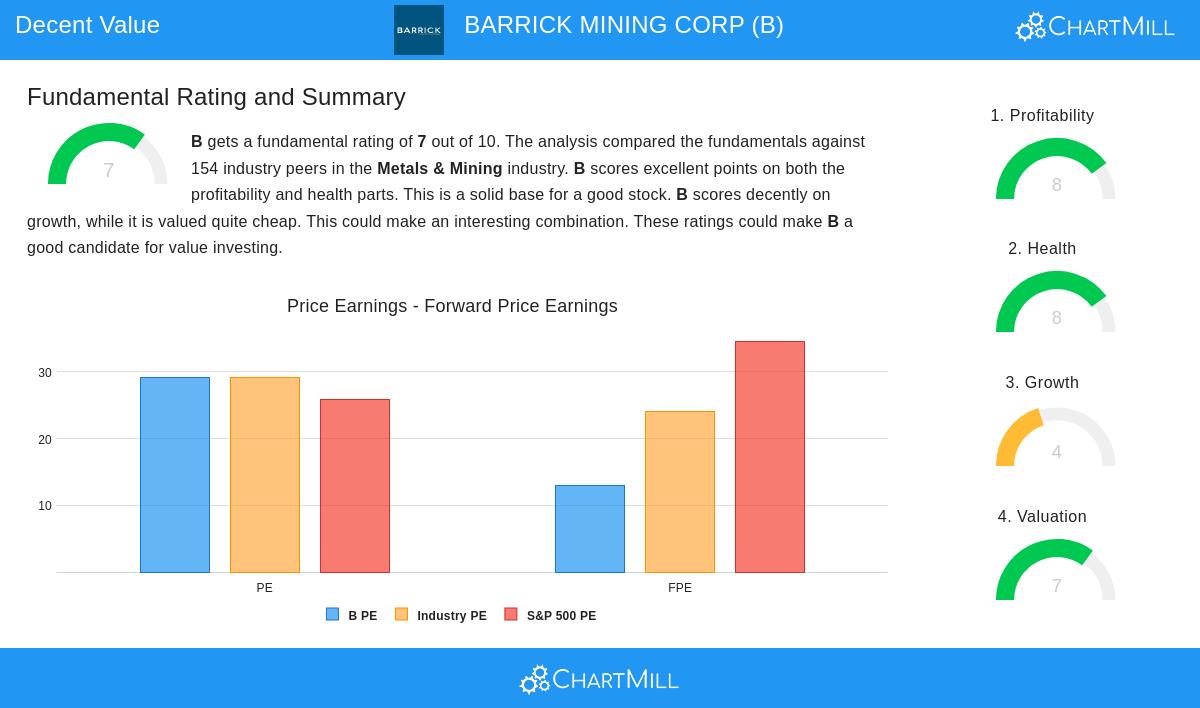 Barrick Mining Corp