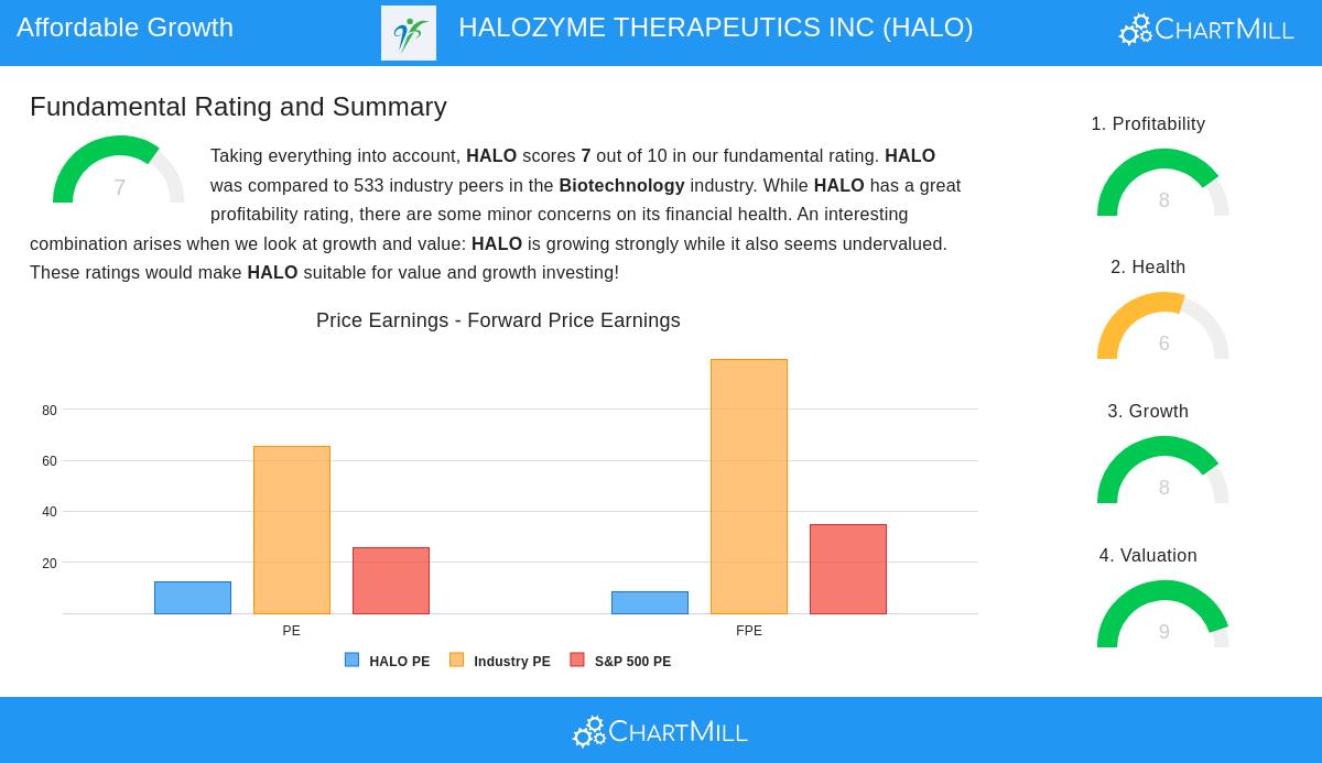 HALOZYME THERAPEUTICS INC