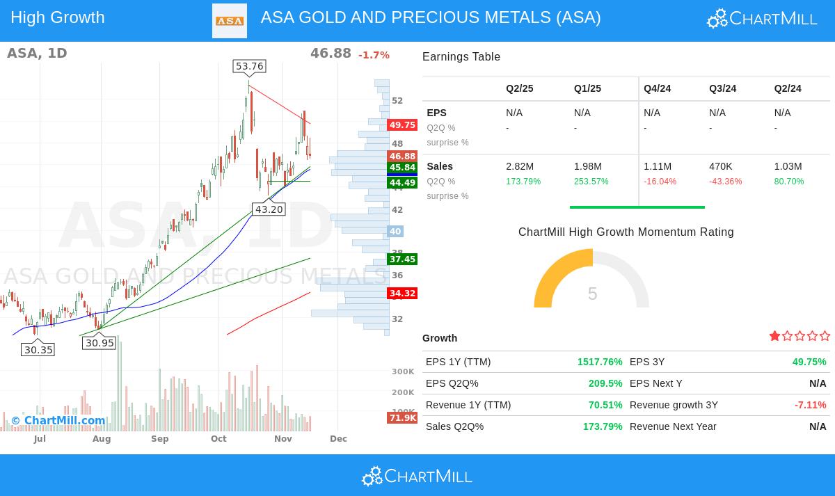 ASA Gold and Precious Metals Ltd