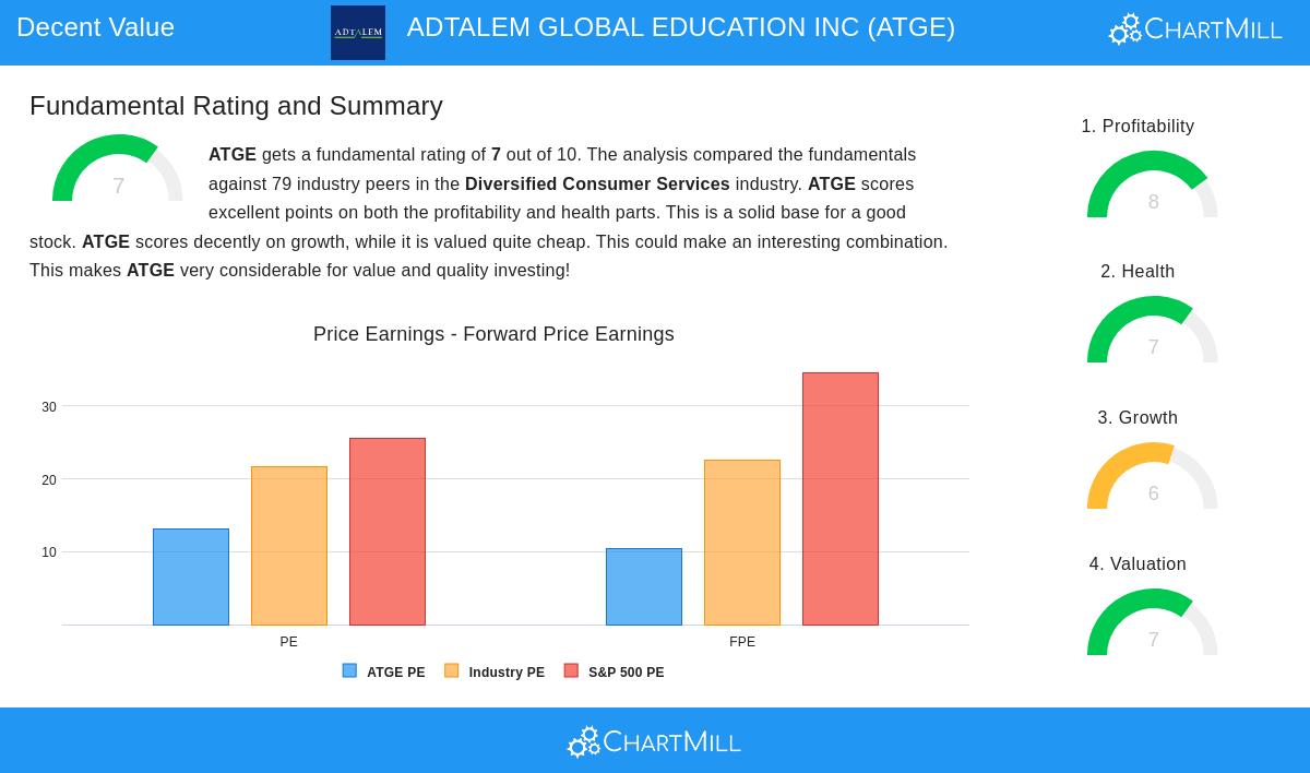ADTALEM GLOBAL EDUCATION INC