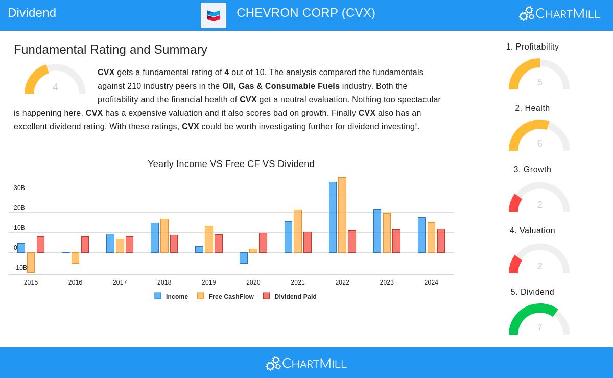Chevron Corp