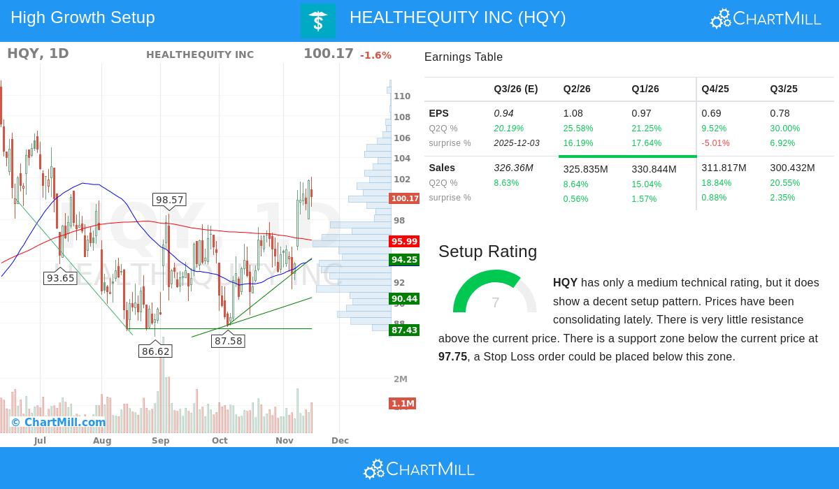 HQY Stock Chart
