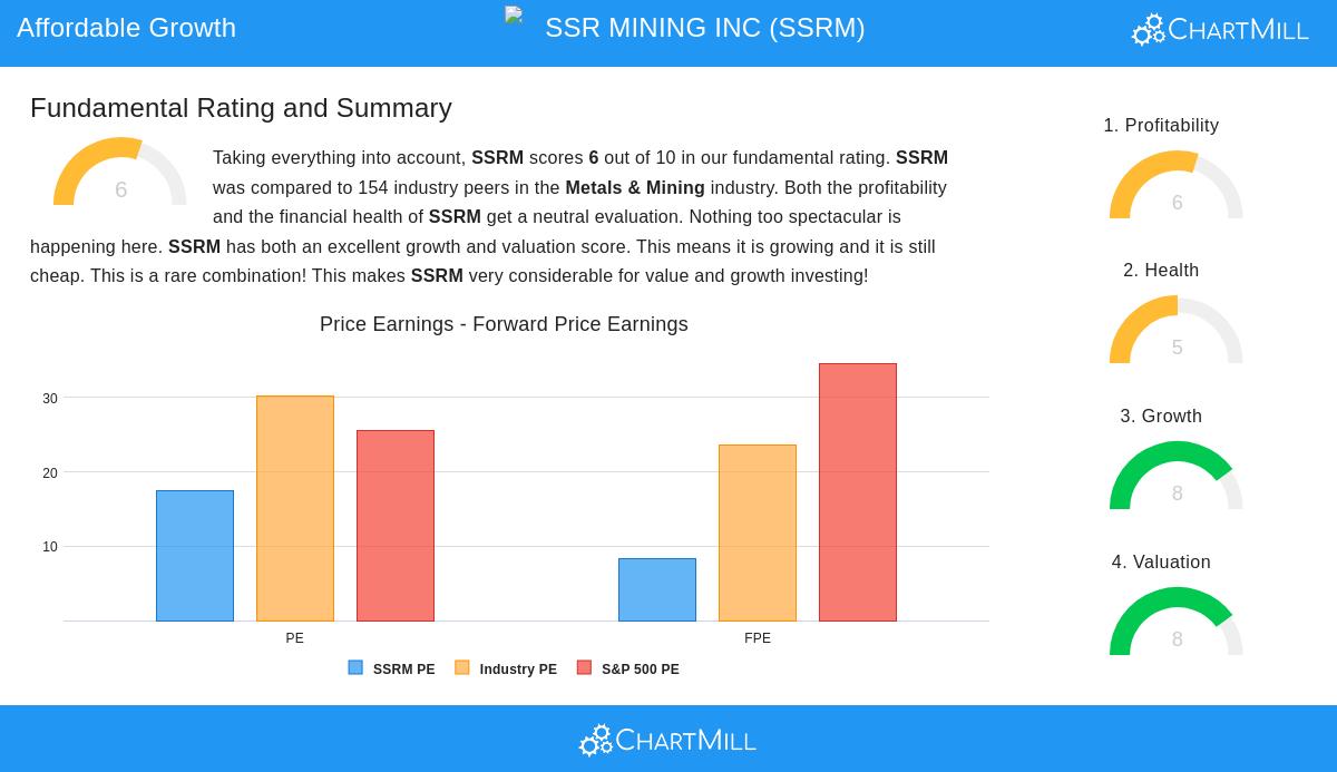 SSR Mining Inc