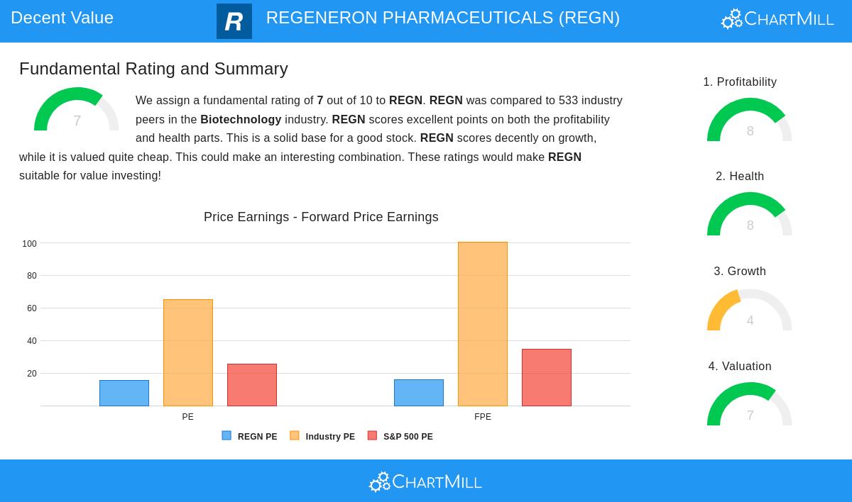 REGENERON PHARMACEUTICALS