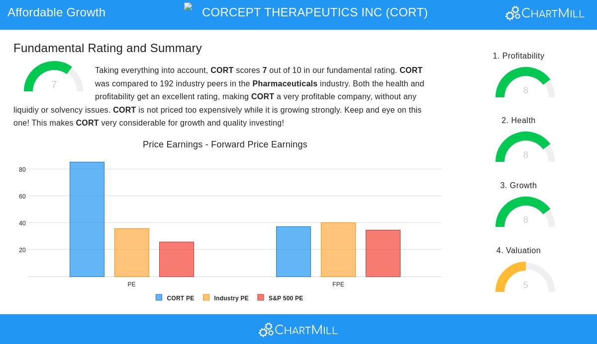 CORCEPT THERAPEUTICS INC