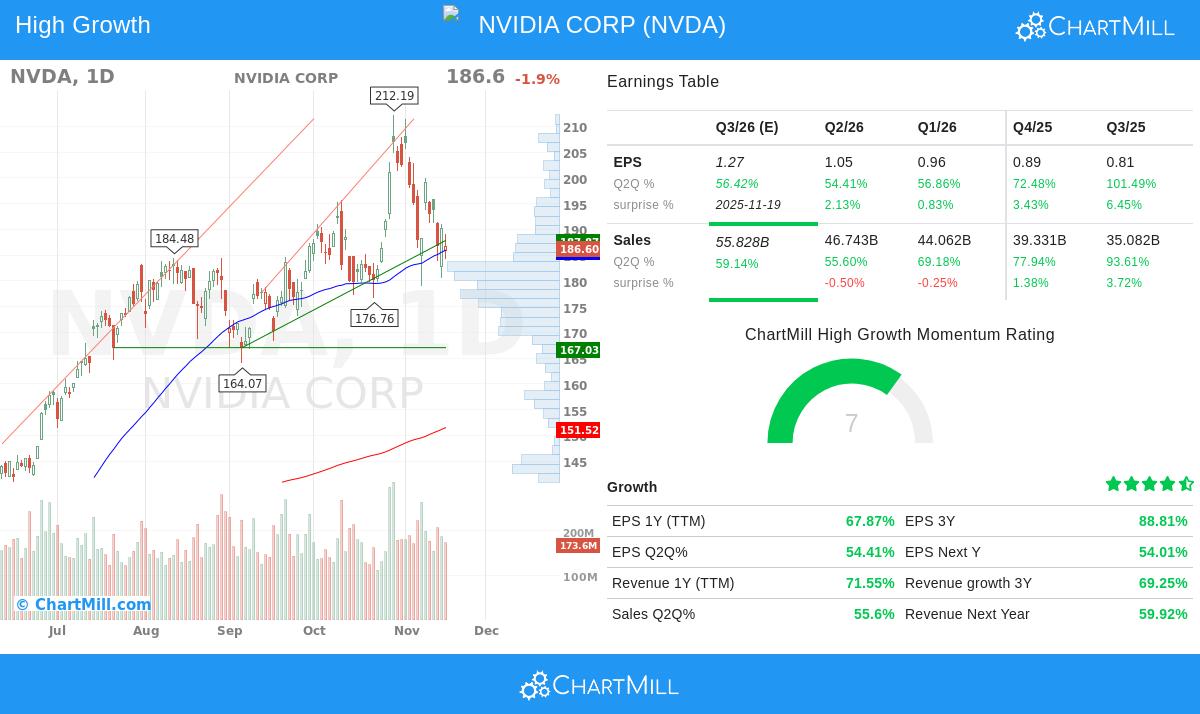 NVIDIA stock chart
