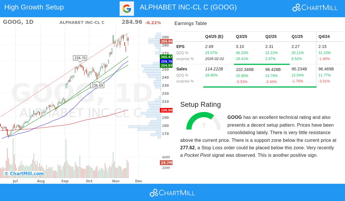 ALPHABET INC-CL C stock image