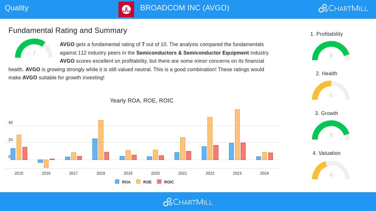 Broadcom Inc.