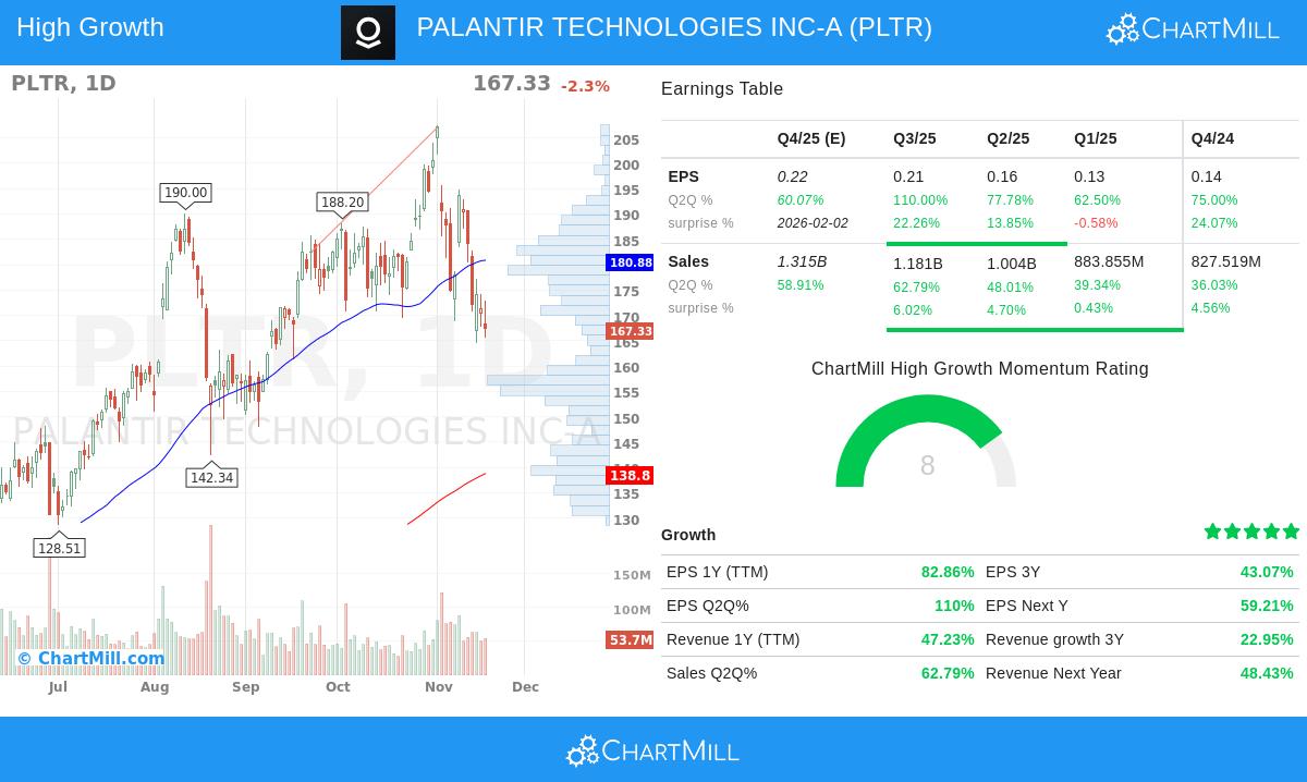 PLTR Stock Chart