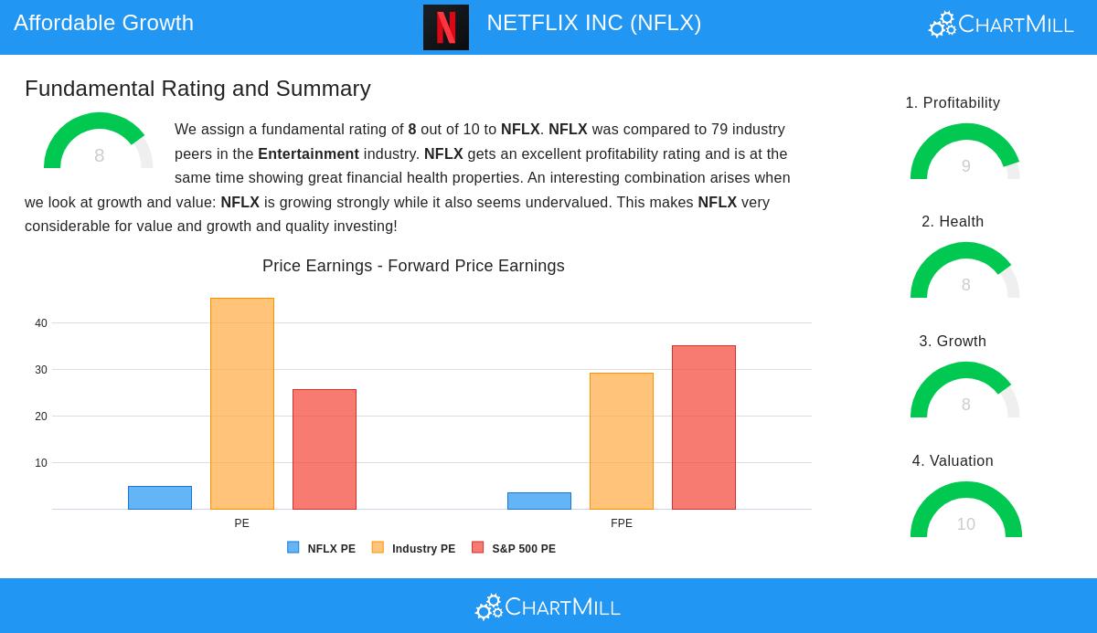 Netflix Stock