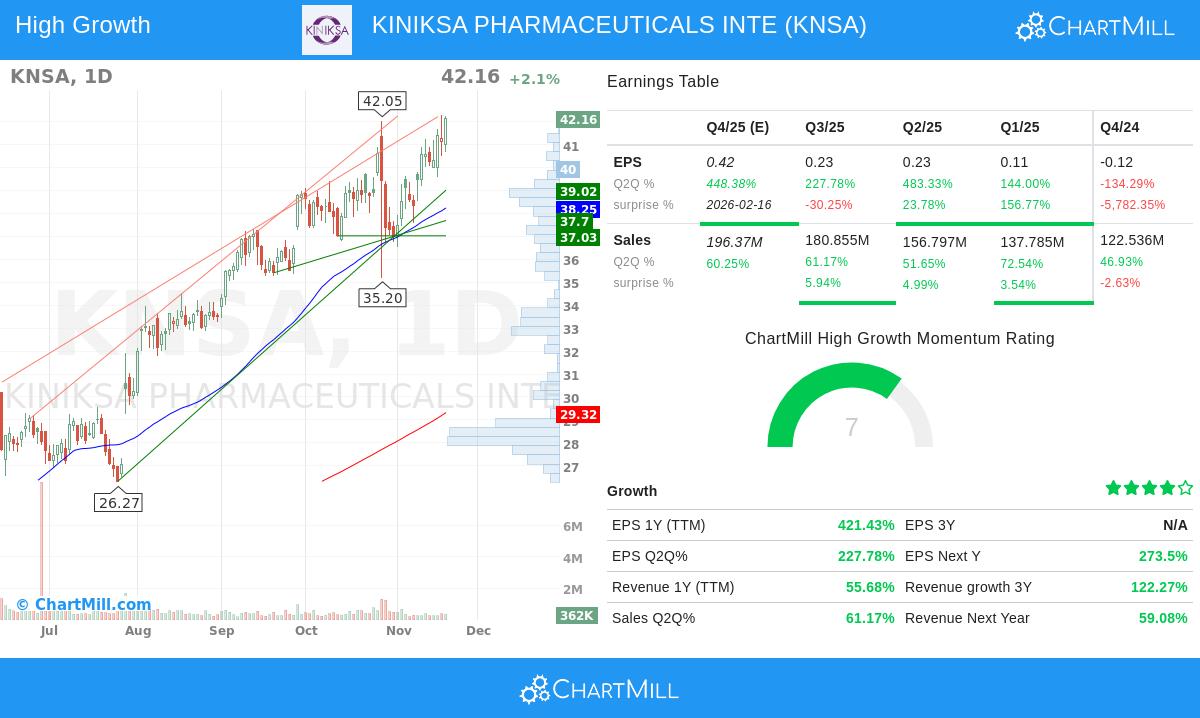 KNSA stock chart analysis