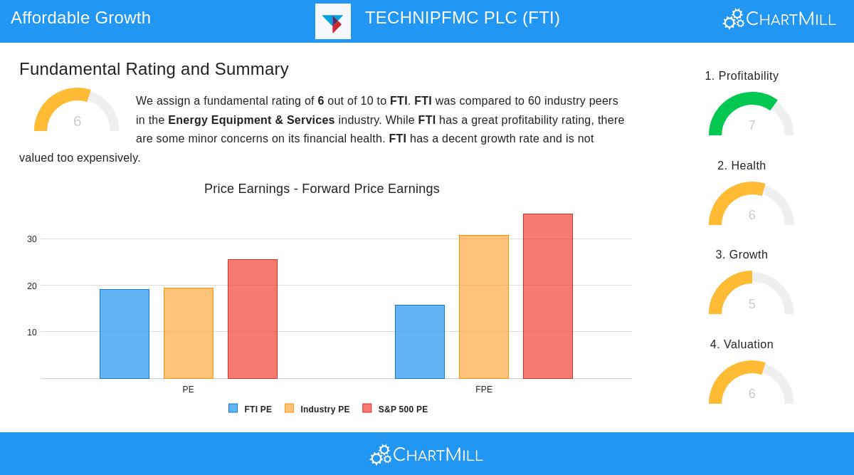 TechnipFMC offshore operations