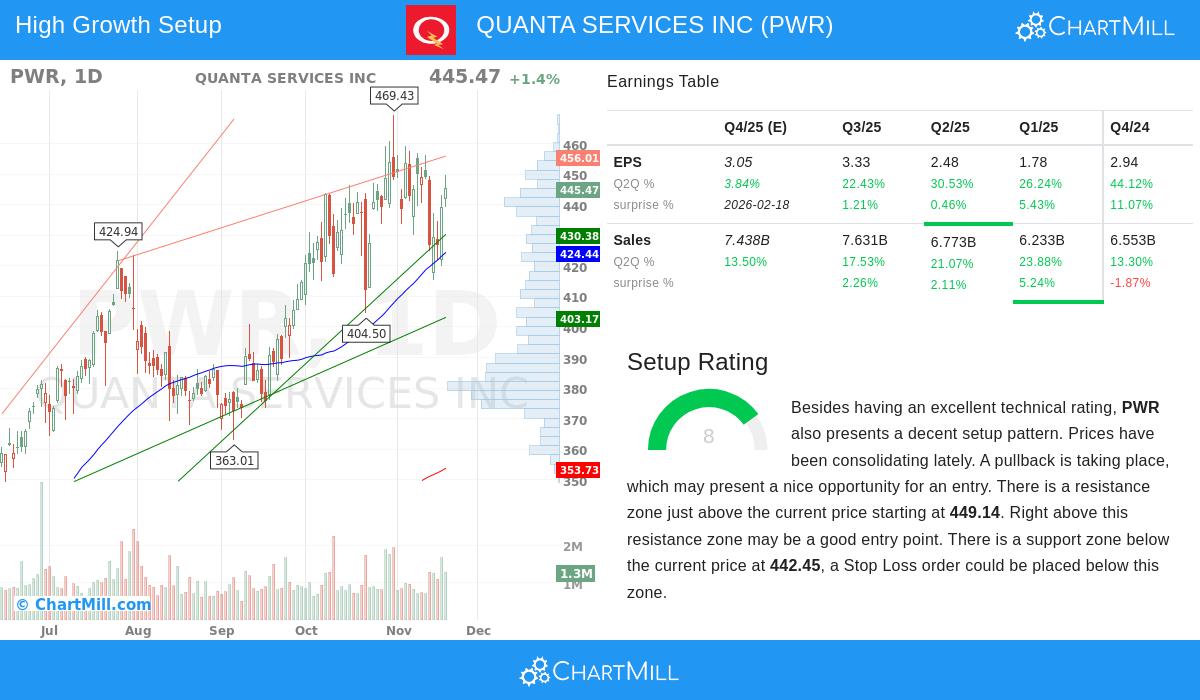 Quanta Services Inc