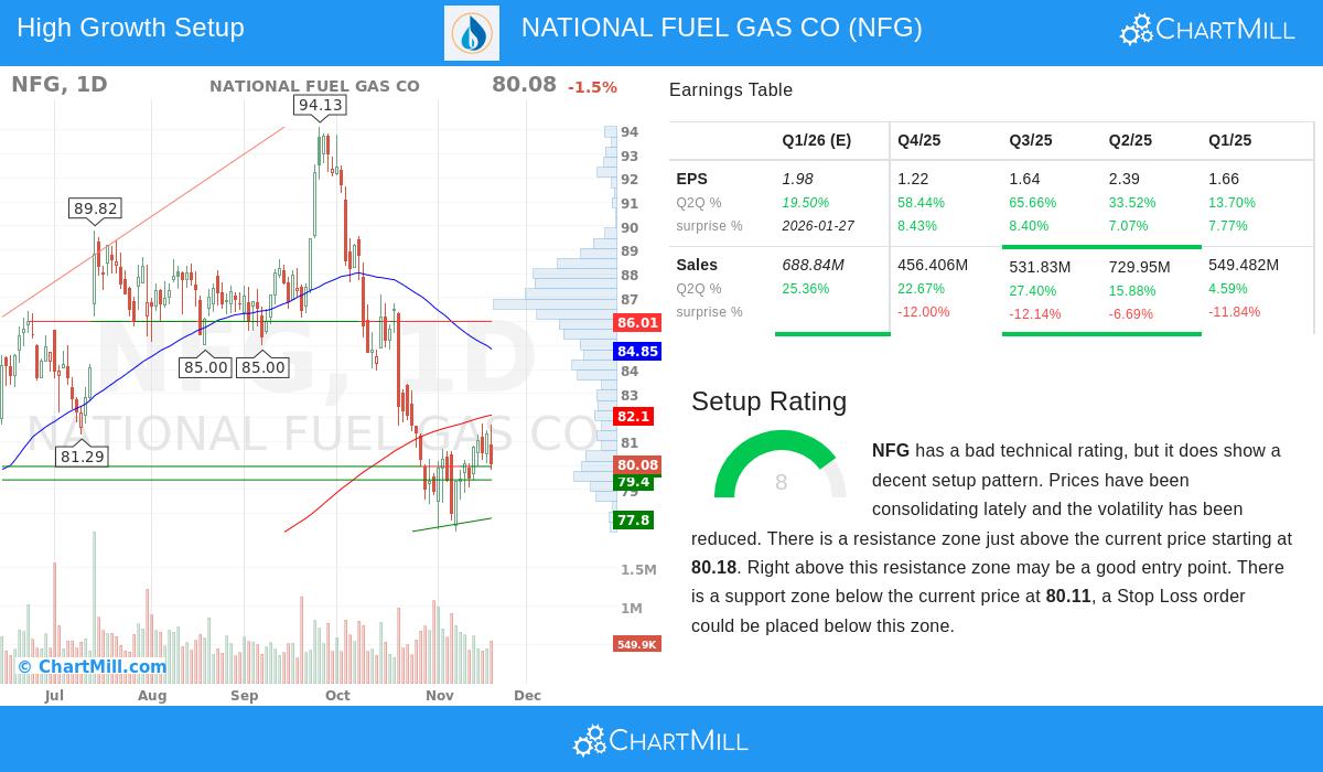National Fuel Gas Co.