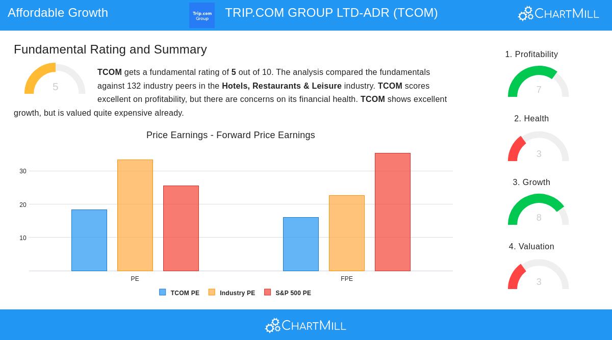 TRIP.COM GROUP LTD-ADR