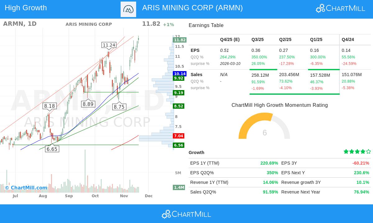 ARIS MINING CORP