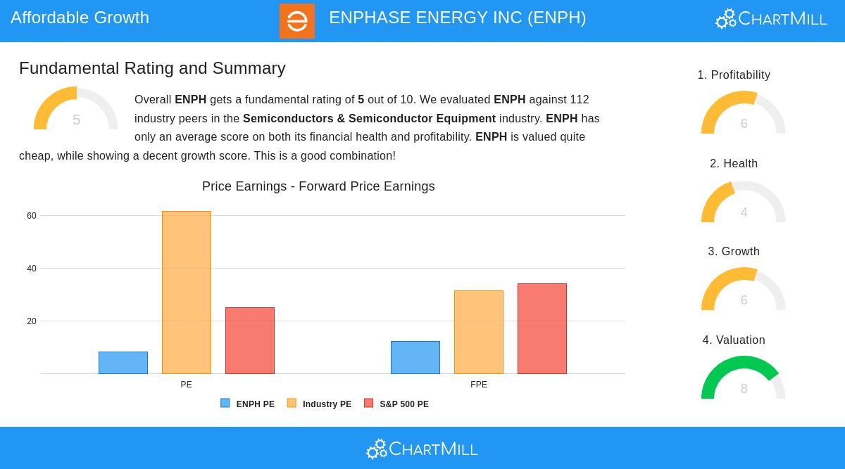 Enphase Energy