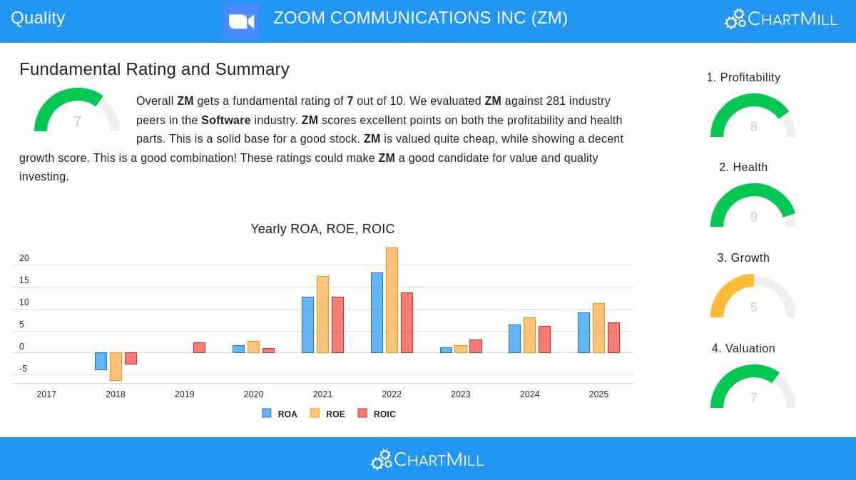 Zoom Communications Inc