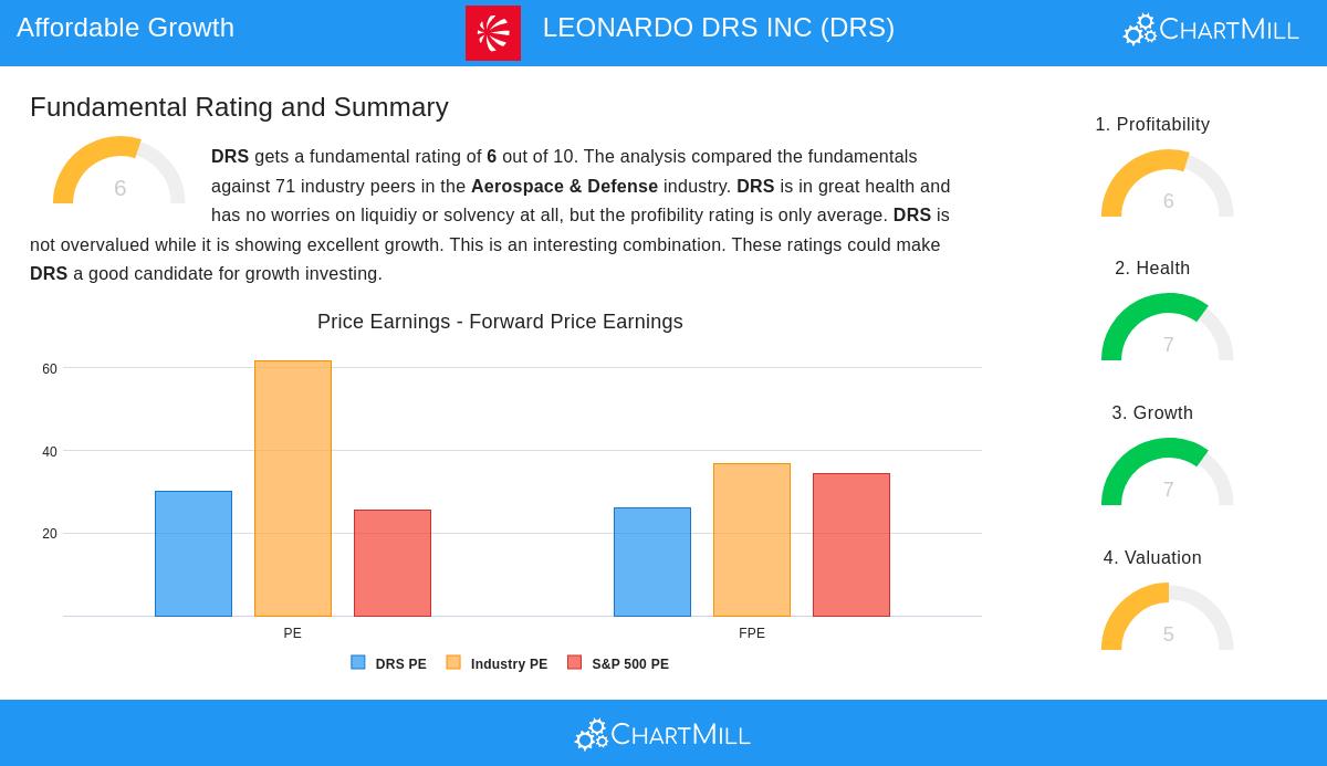 LEONARDO DRS INC