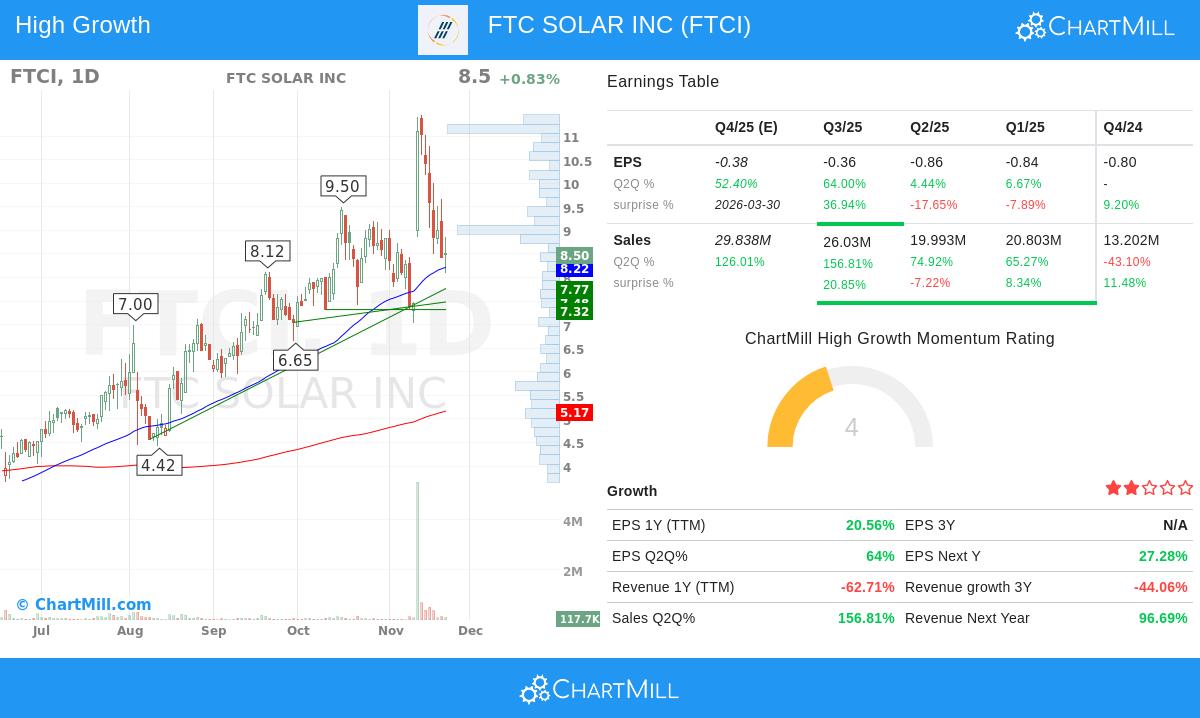 FTC SOLAR INC