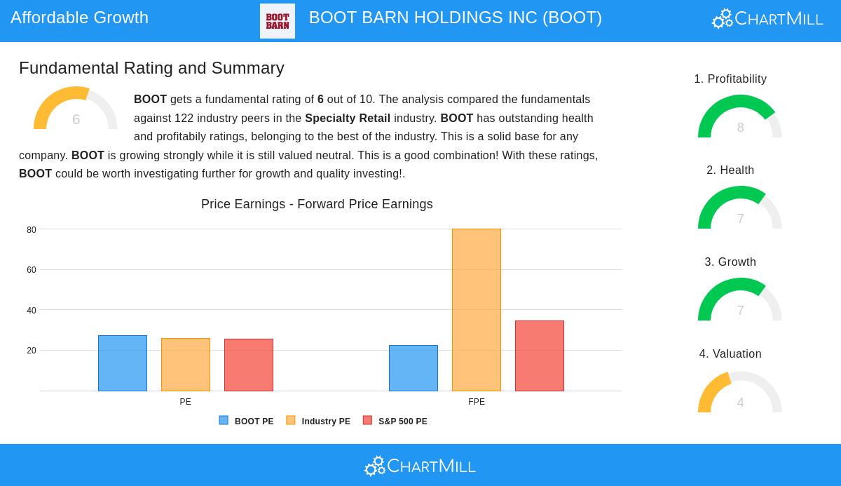 BOOT BARN HOLDINGS INC