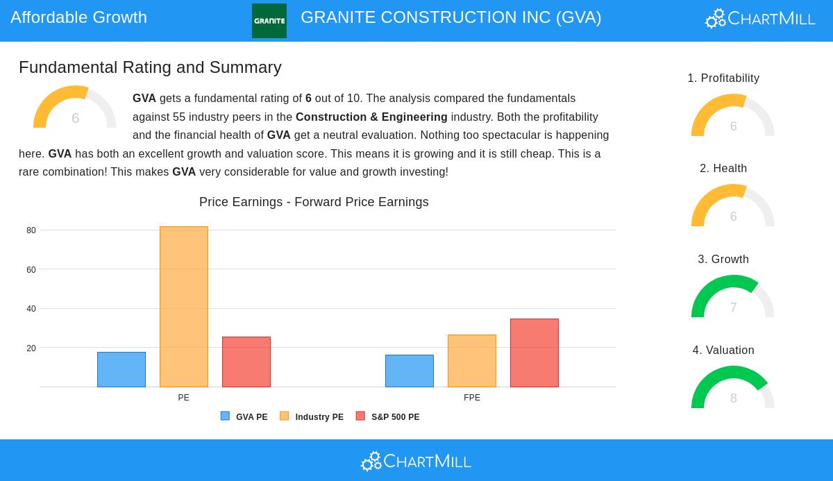 Granite Construction Inc