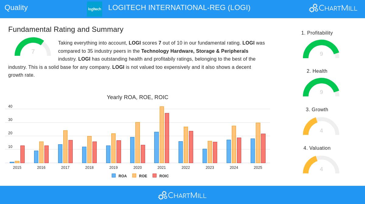 Logitech International