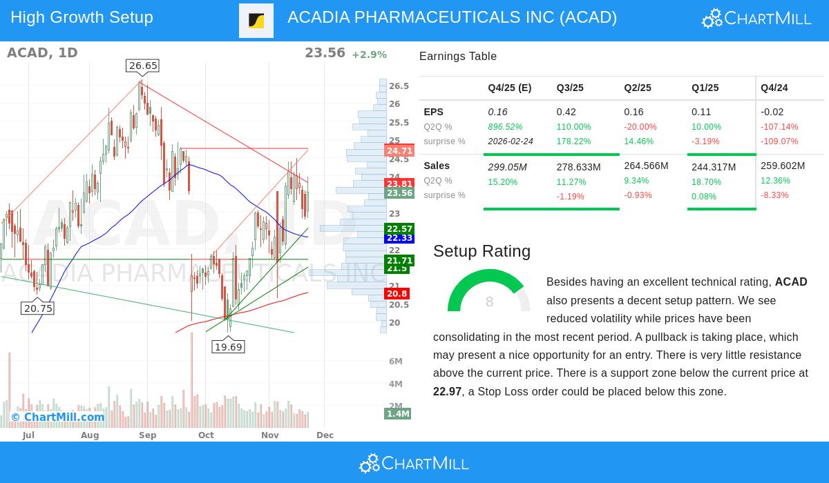 ACADIA PHARMACEUTICALS INC