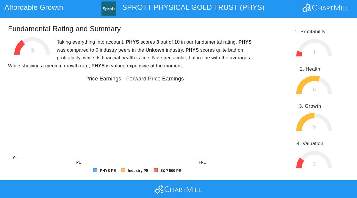 SPROTT PHYSICAL GOLD TRUST
