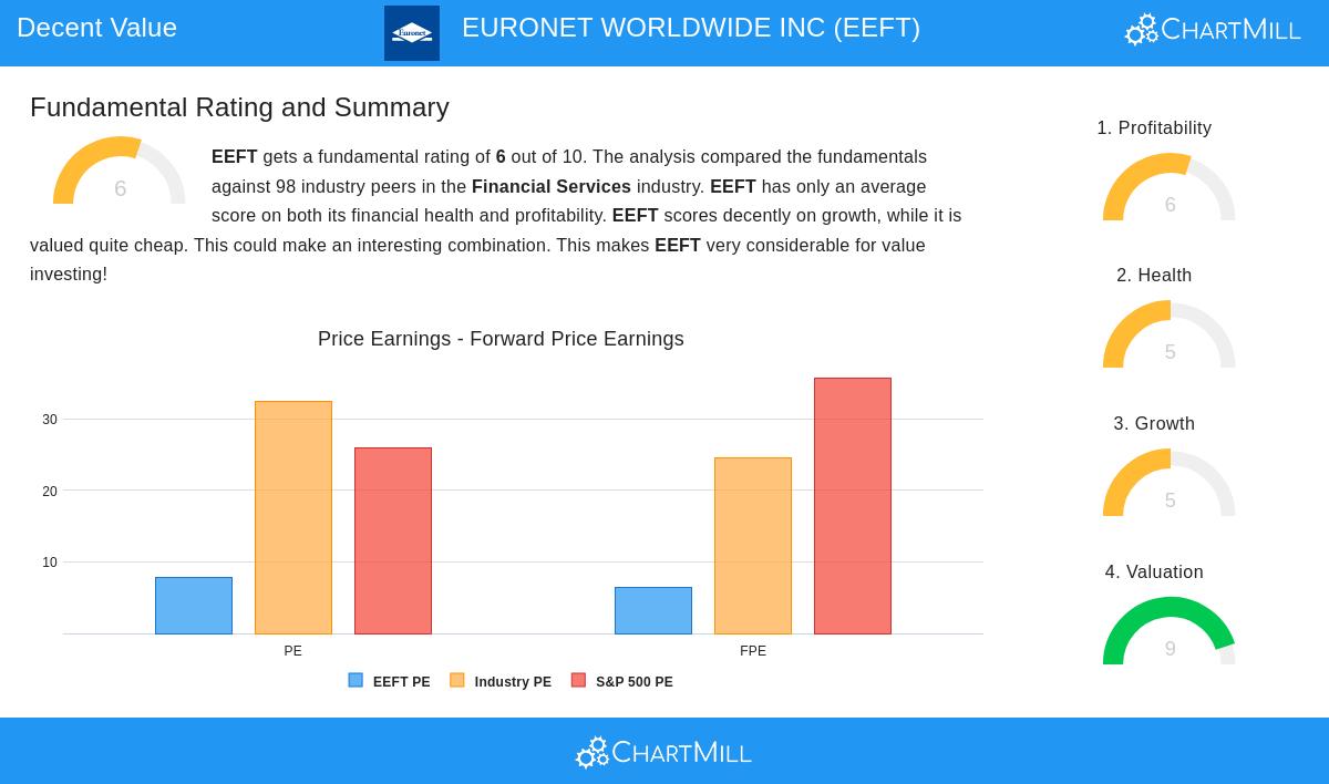 Euronet Worldwide Inc Stock Image