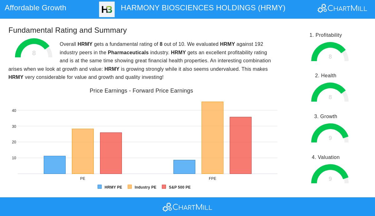 HRMY Stock Chart
