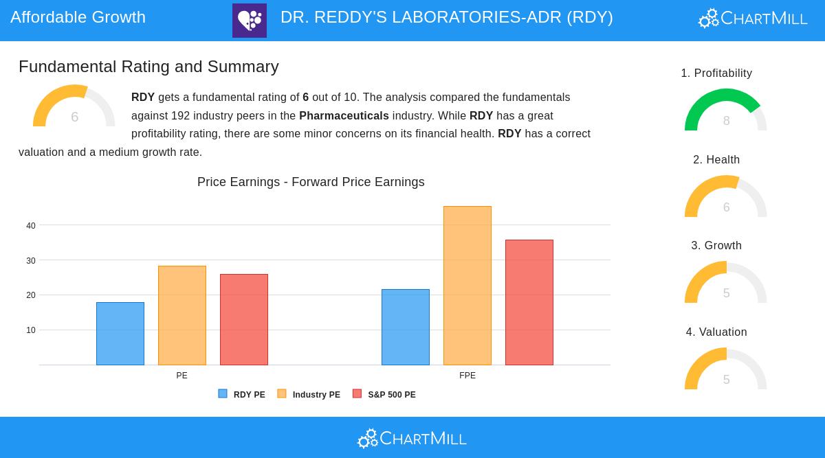 Dr. Reddy's Laboratories
