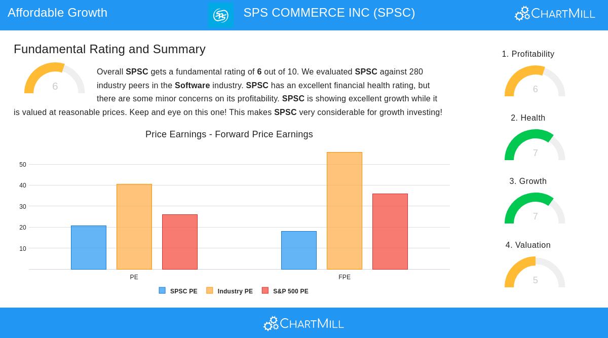 SPS Commerce Stock