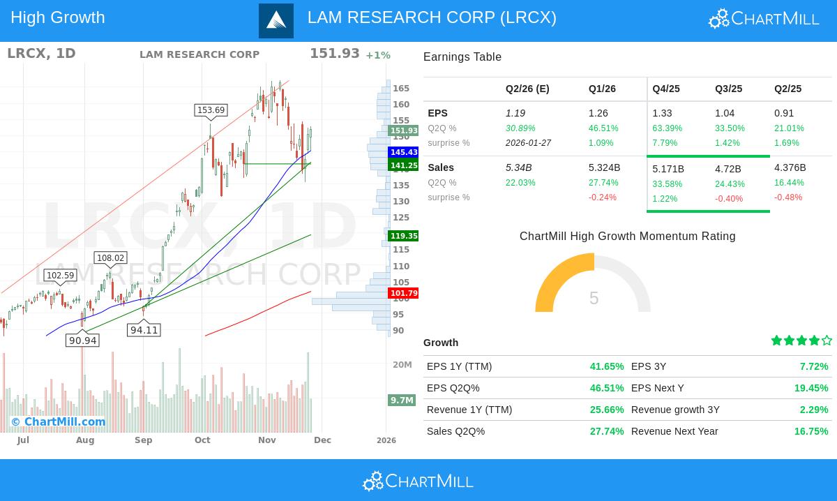 LAM RESEARCH CORP