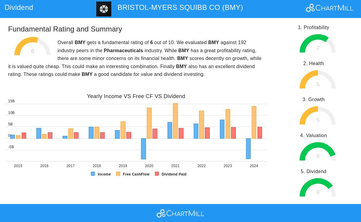 Bristol-Myers Squibb Company