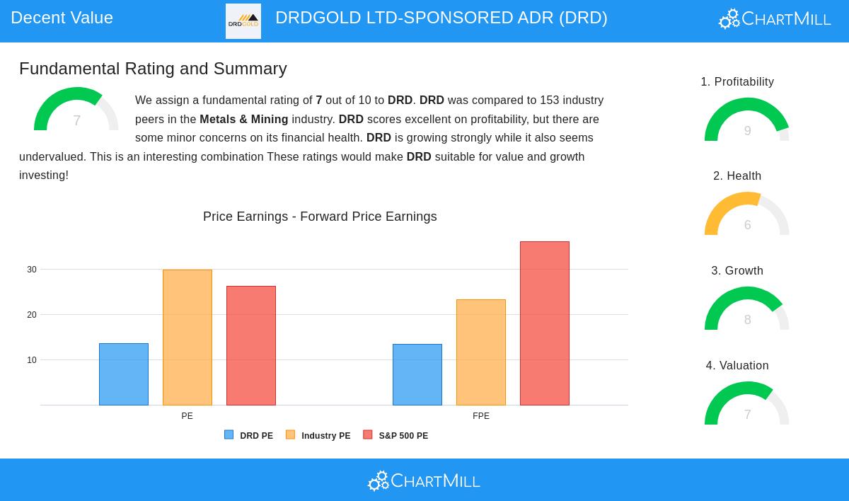 DRDGOLD LTD-SPONSORED ADR