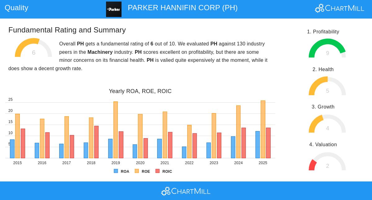 PARKER HANNIFIN CORP