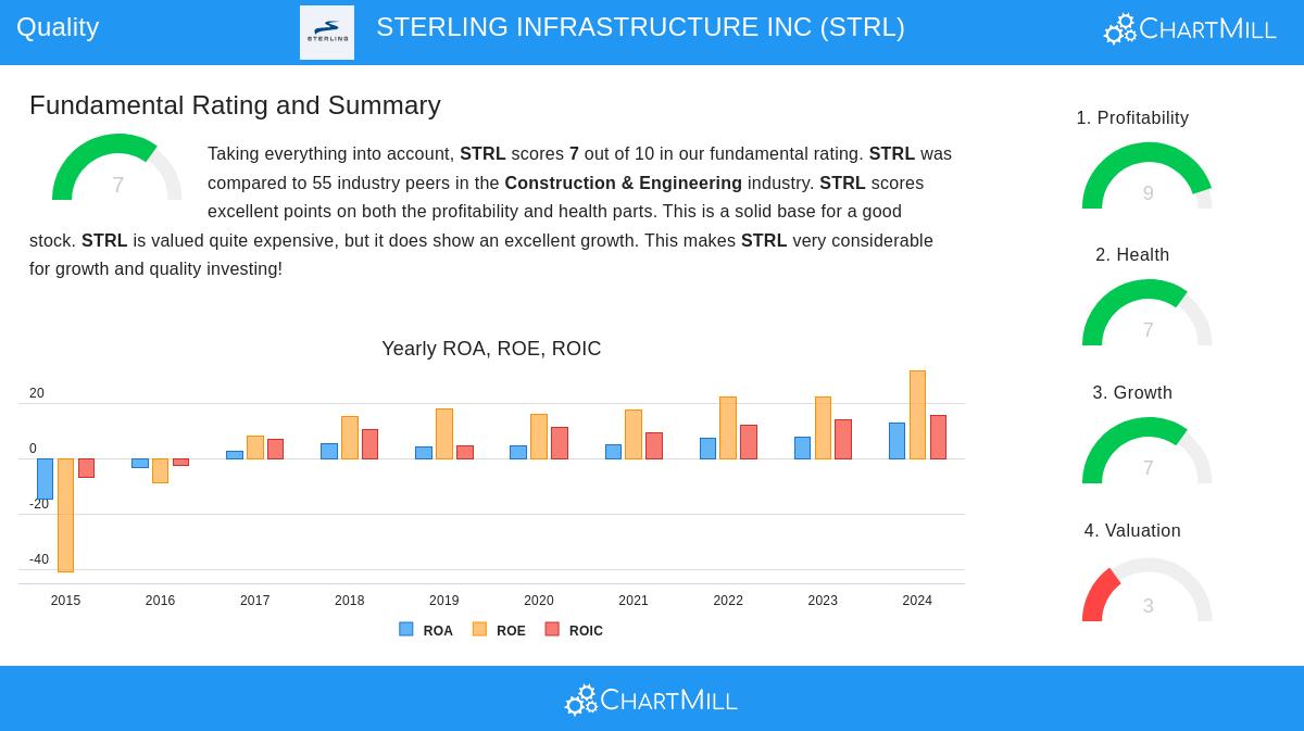STERLING INFRASTRUCTURE INC