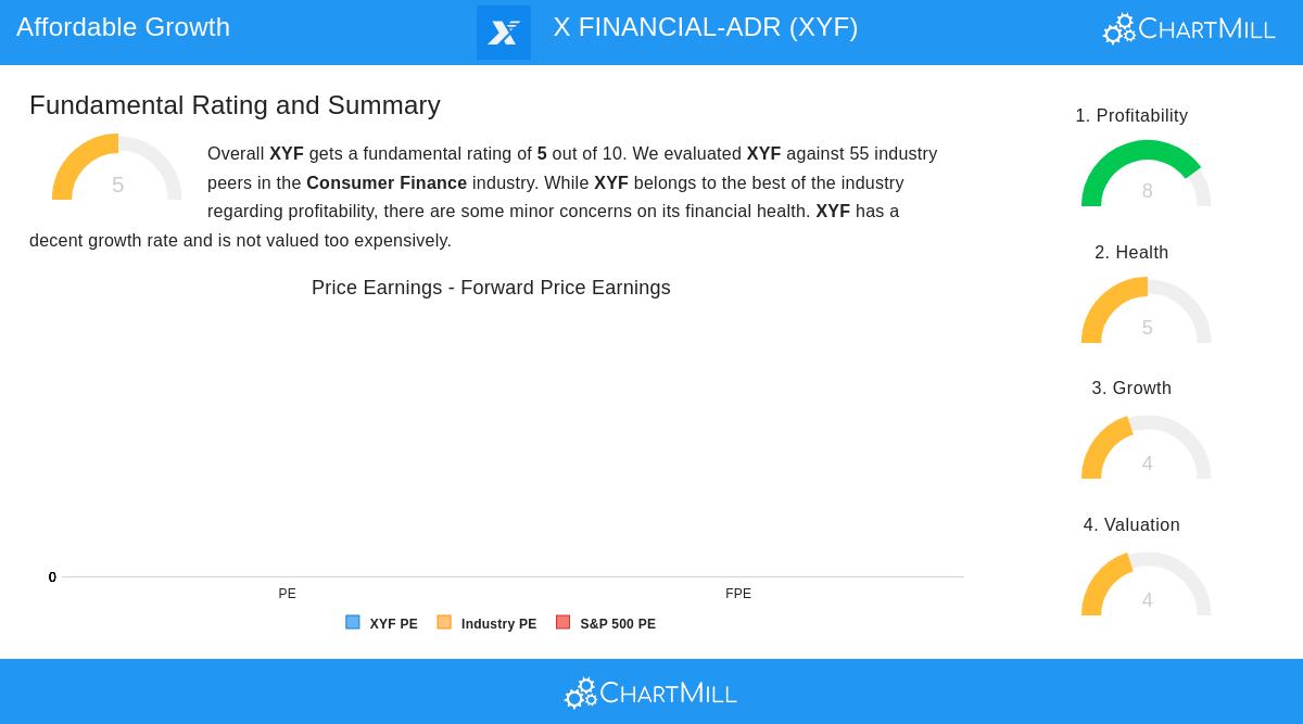 X Financial-ADR Stock Chart