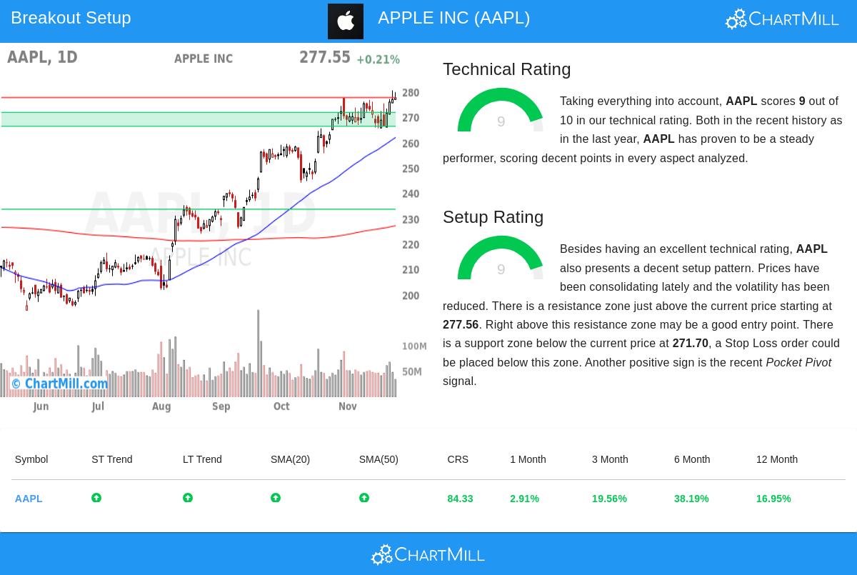 AAPL Stock Chart