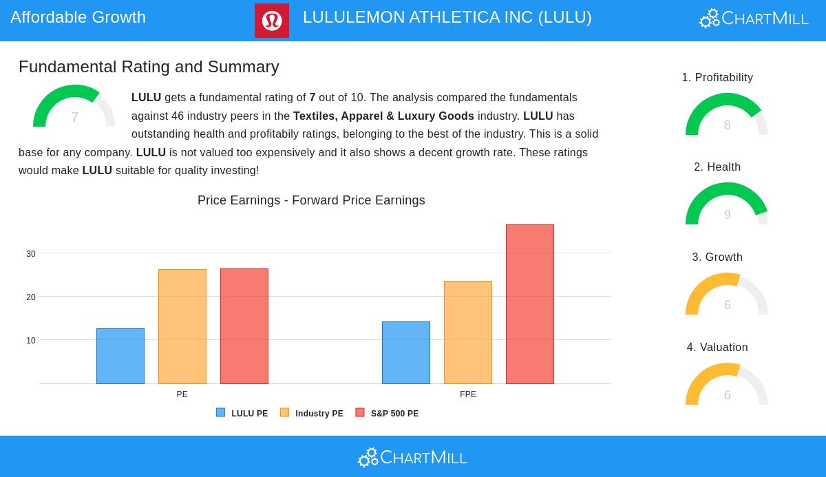 LULULEMON ATHLETICA INC