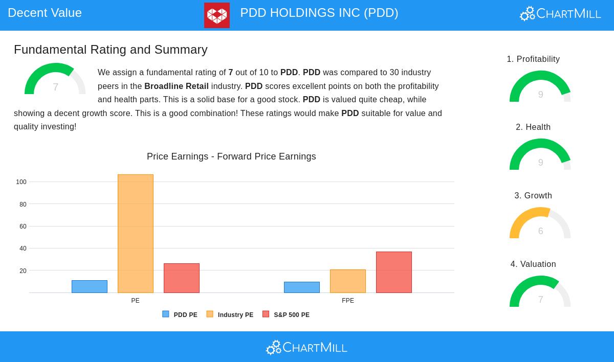 PDD Holdings Inc.