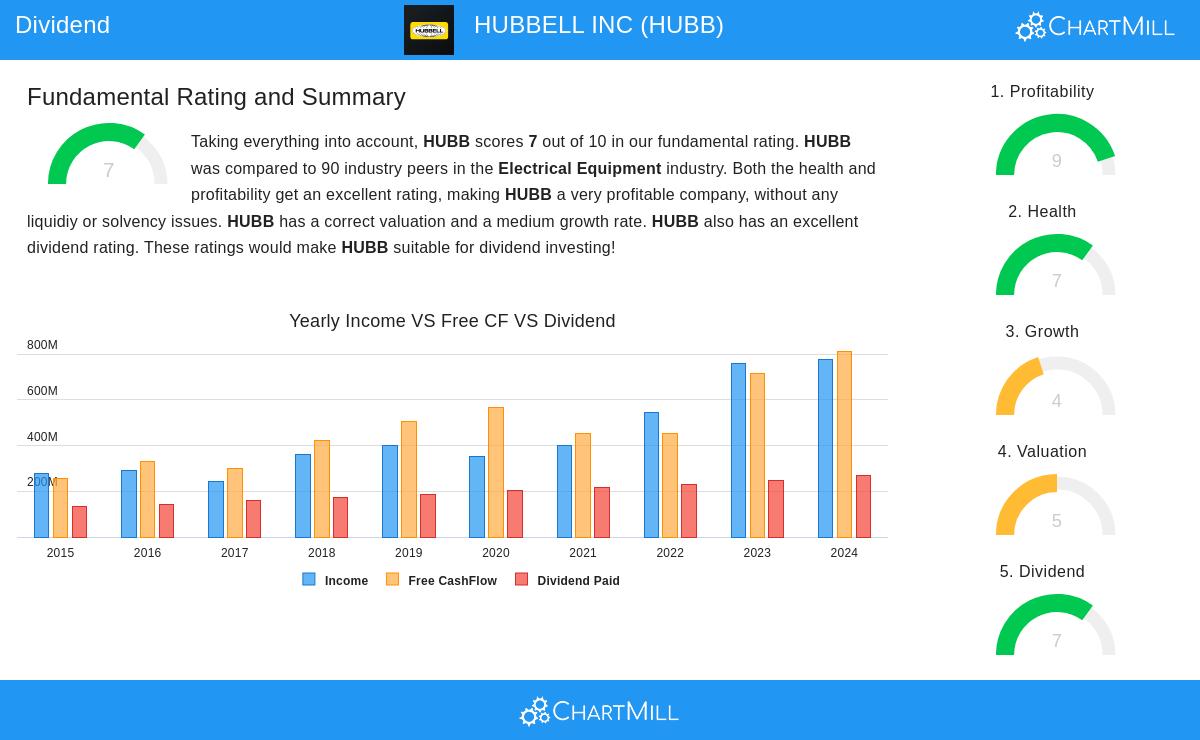 Hubbell Inc.