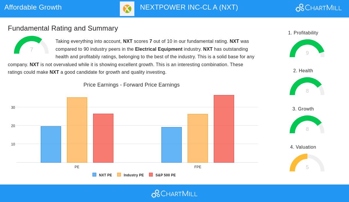 Nextracker Inc - Class A (NXT) Stock Chart